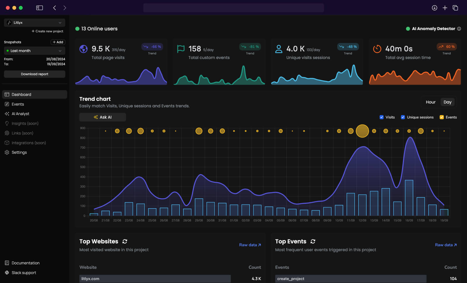 litlyx-dashboard