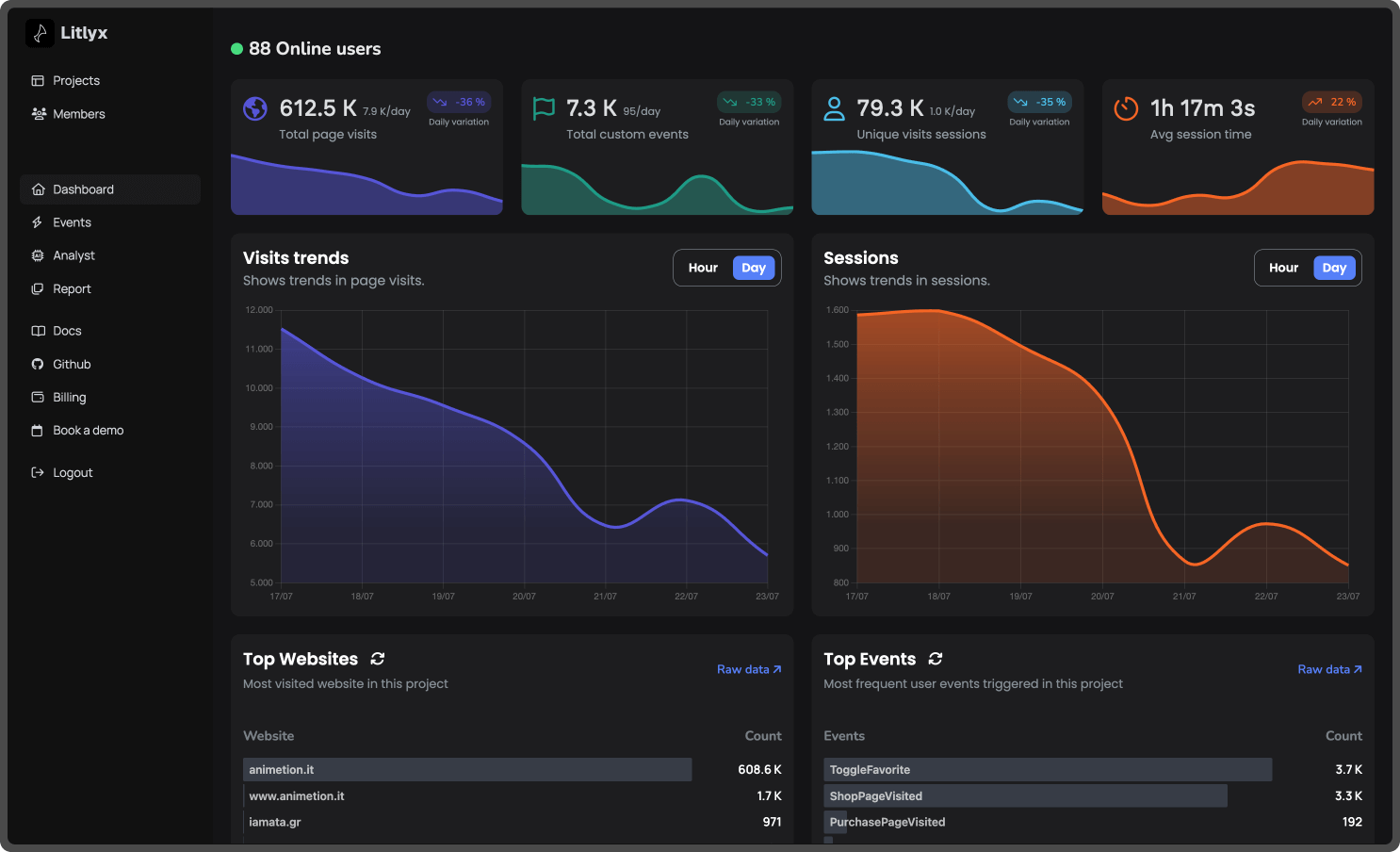 Litlyx dashboard